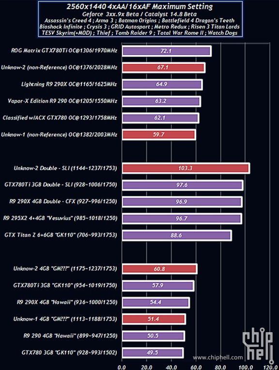 2-1-gtx980-benchmarks-chiphell.jpg