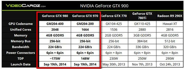 2-1-gtx980-gtx970-specs.jpg