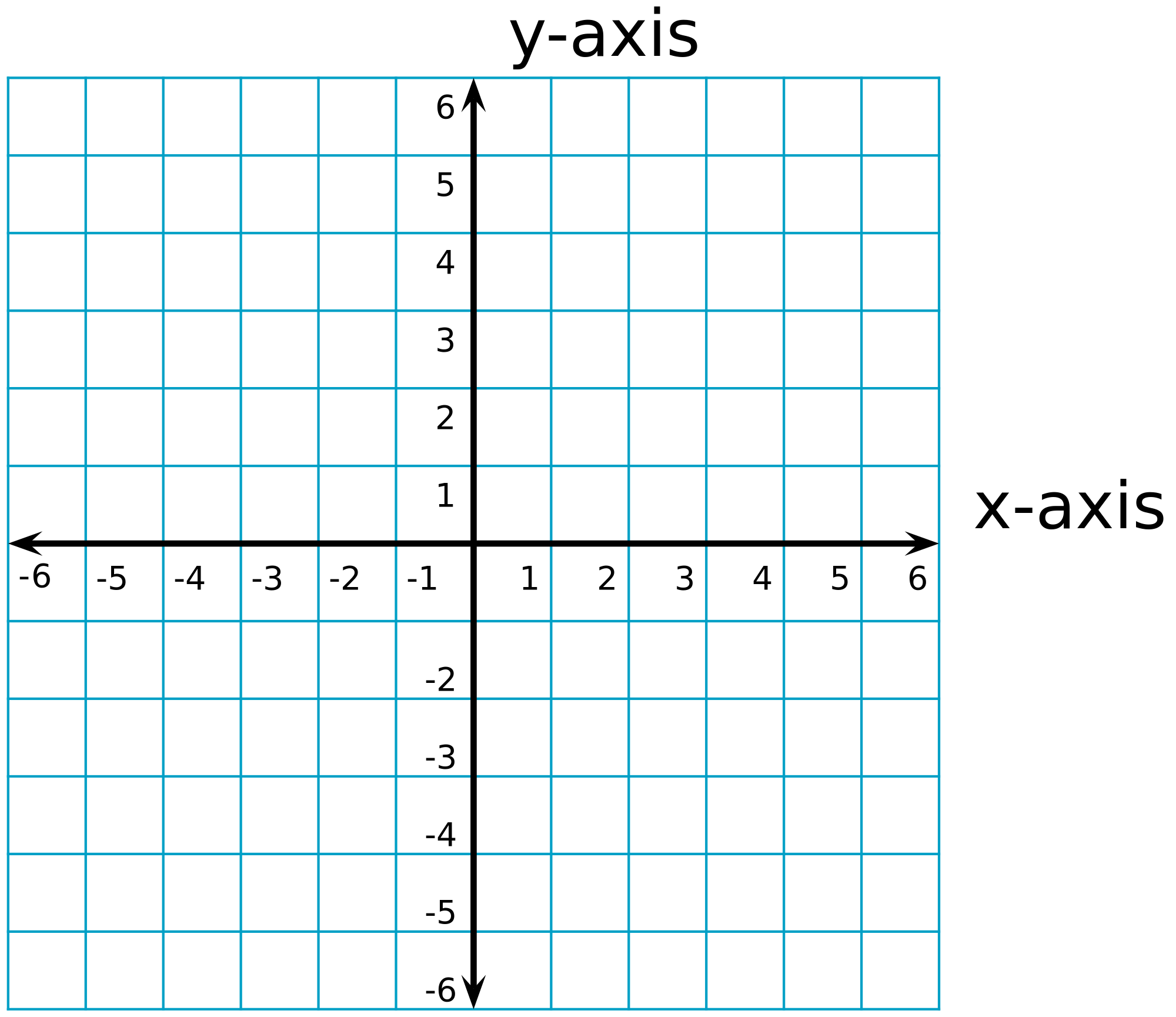 2000px-2D_Cartesian_Coordinates.svg.png