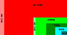 220px-Digital_video_resolutions_%28VCD_to_4K%29.svg.png