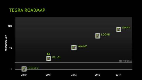 2Tegra_roadmap_wayne_logan_stark_MWC_2011.jpg