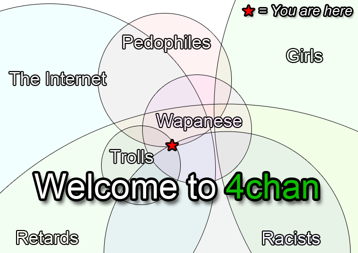 4chan-venn-diagram.gif