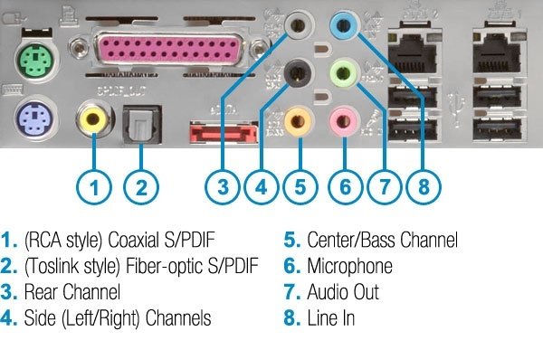 Vaizdo rezultatas pagal uÅ¾klausÄ âaudio input motherboardâ