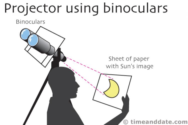 pinhole-projection-binoculars.jpg?1