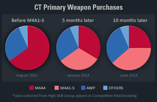 CSGO_CTprimary_weapon.png