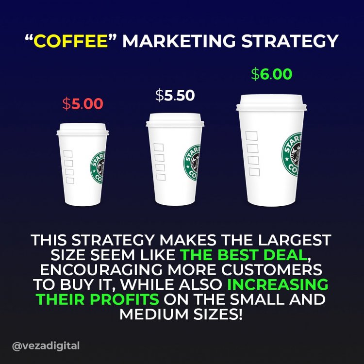 Veza Digital on Twitter: "Reply with the size drink you usually get at @ Starbucks ☕? Also, what do you think of this #marketing tactic? ?… "