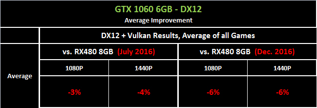 GTX-1060-UPDATE-101.jpg