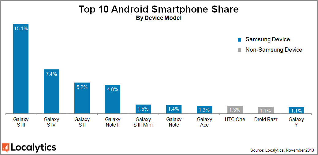 android_smartphone_share.png
