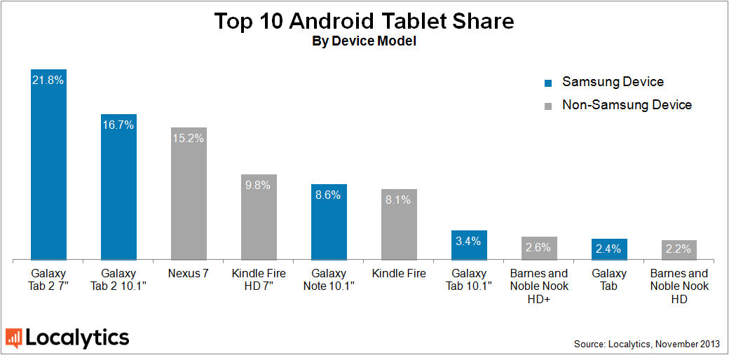 android_tablet_share.png