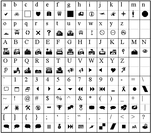 chartwebdings.gif