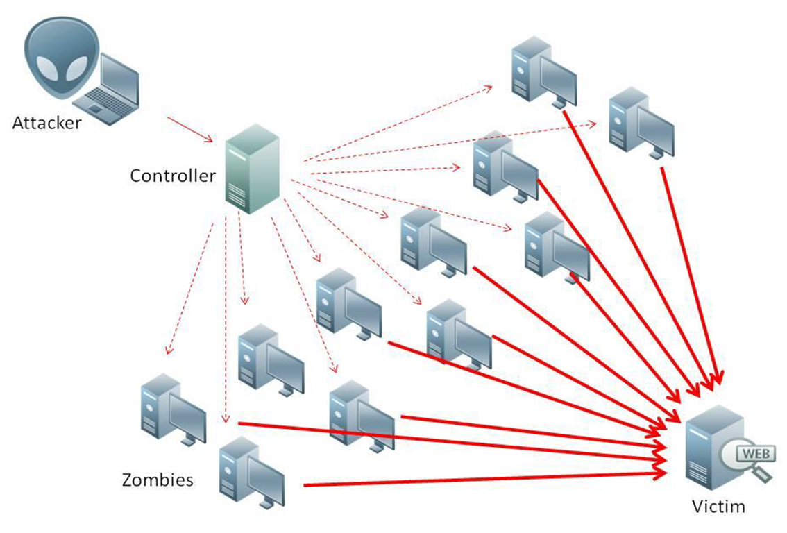 ddos.png