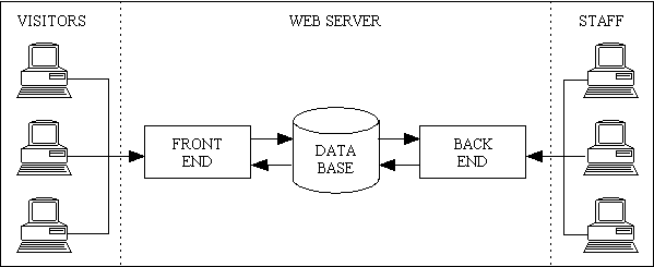 front-end-back-end-01.png