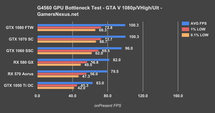 g4560-bottleneck-gtav.png