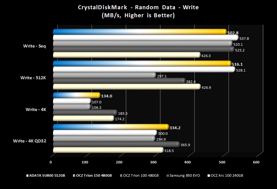 graph-cdmw.jpg