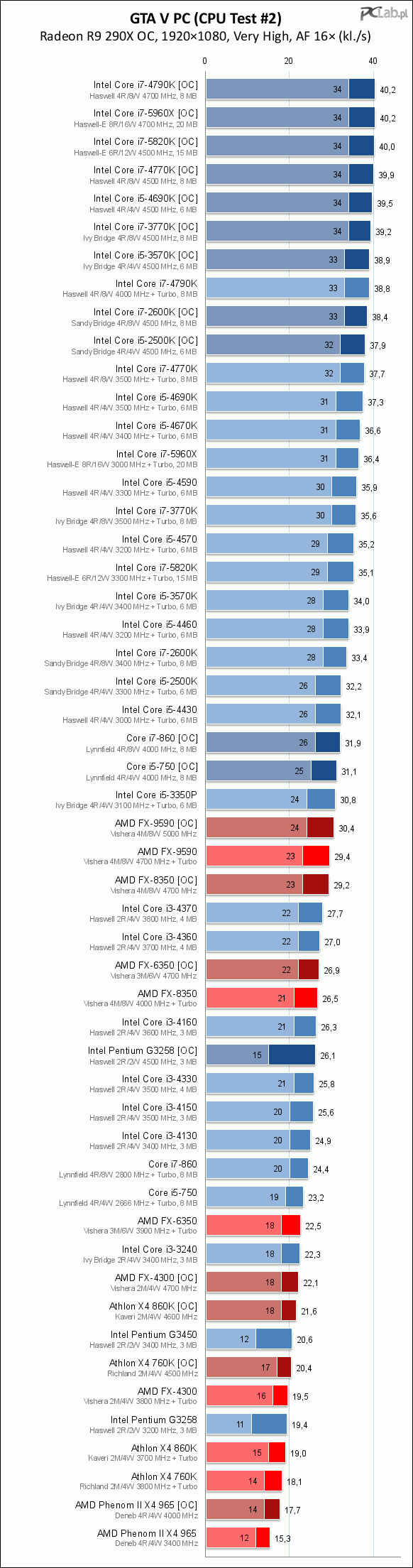 gtav_a_cpu2.png