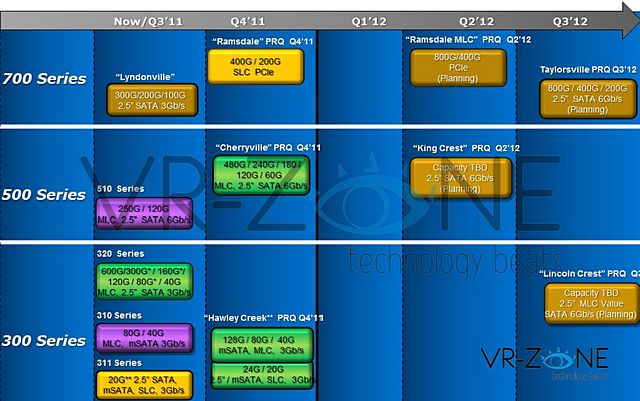 intell-ssd-roadmap-till-2012-3q.jpg