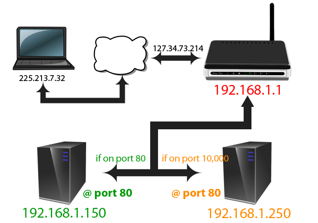 map-port-forwarding-fin-011.png