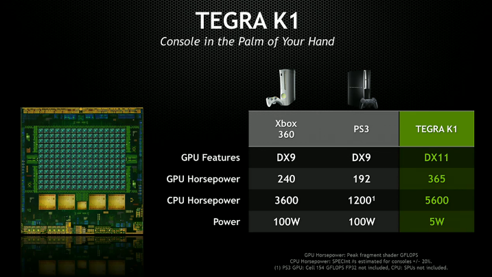 nexusae0_2014-01-05-23_00_33-NVIDIA-Twit