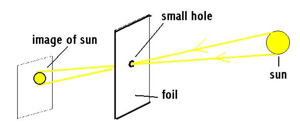 pinhole_demo.jpg