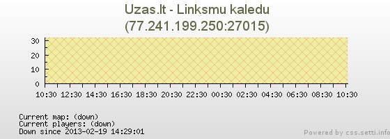 playergraph.png