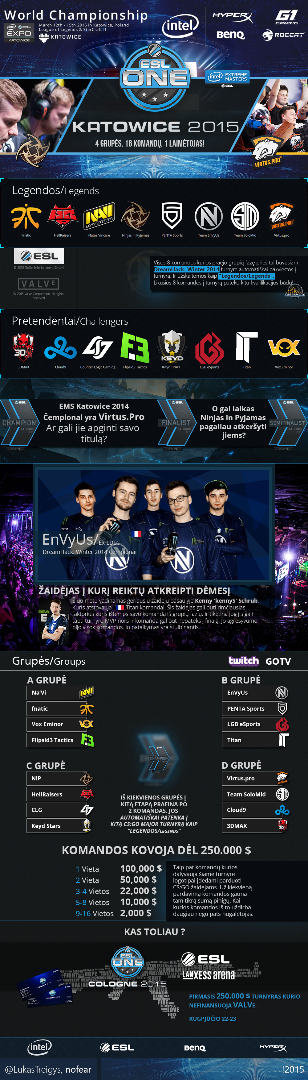 poster_katowice_final_by_nofearl-d8joddr