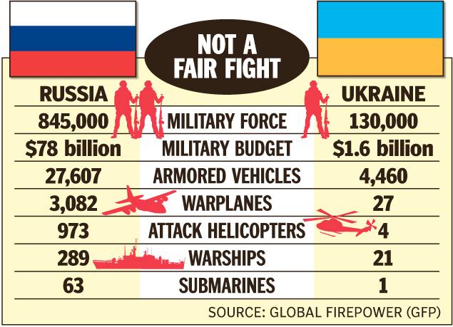 russia-vs-ukraine-graphic.jpg