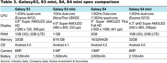 samsung-galaxy-s4-mini-technical-details