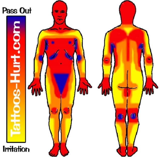 tattoo-hurt-chart.jpg