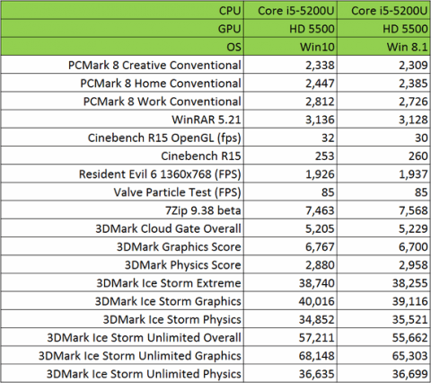 win10perf-100597158.png