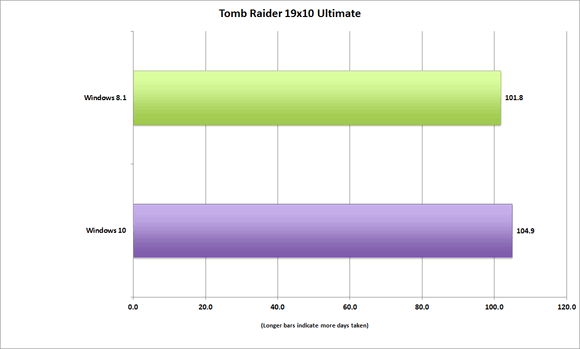 windows10_tomb_raider_performance_-10059