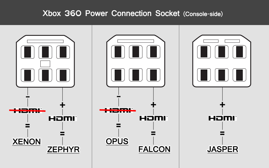 xbox360_model_guide.jpg