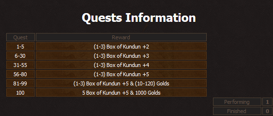 Apsaugininkas - [AD] Heon-MU 97d+99i | Exp 9999x | Max Resets 16 - RaGEZONE Forums